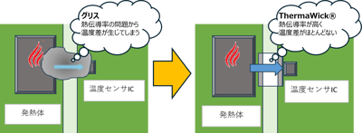 温度管理イラスト