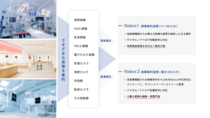 医療画像統合システム 「ＲＩＤＥＲＳ」
