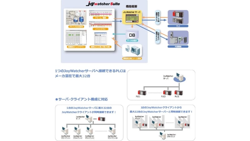 JoyWatcherSuite （東京ガス）